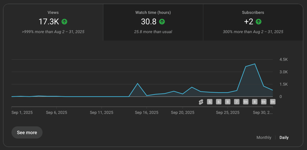 Surprising YouTube Results: See My Podcast Stats